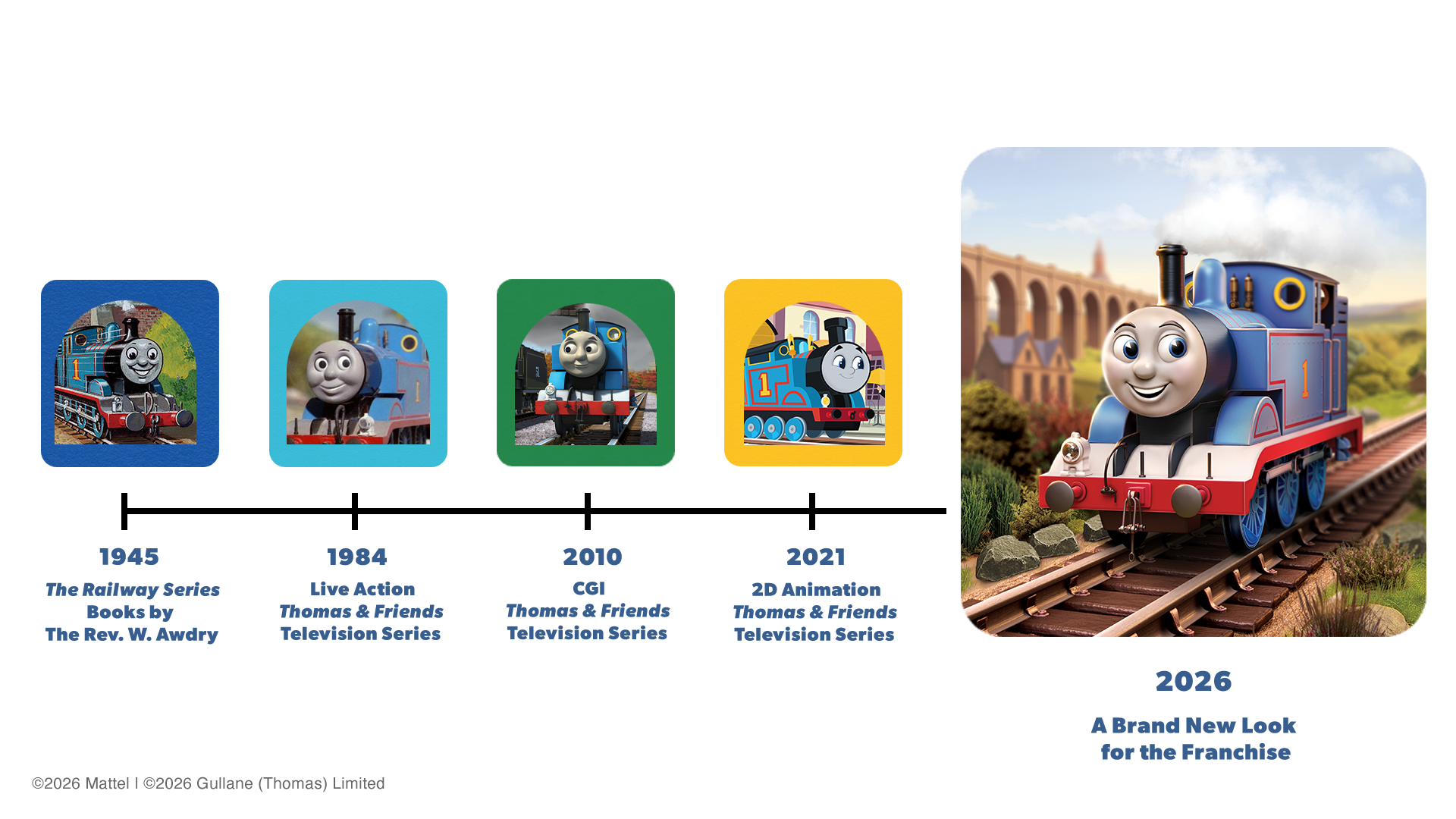 Thomas character evolution timeline: 1945 books, 1984 TV, 2010 CGI, 2021 2D, 2026 new look